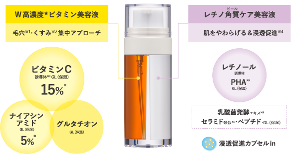 W高濃度ビタミン美容液は、毛穴※1・くすみ集中アプローチ。レチノ角質ケア美容液は肌をやわらげる&浸透促進