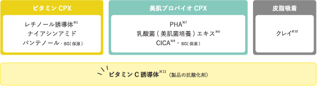 有効成分の一覧